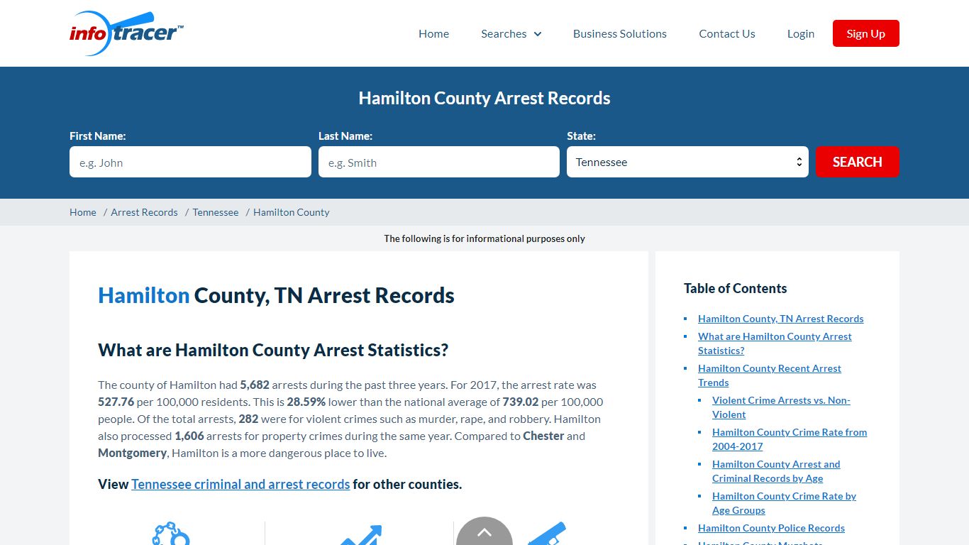 Hamilton County, TN Arrests, Mugshots & Jail Records - InfoTracer